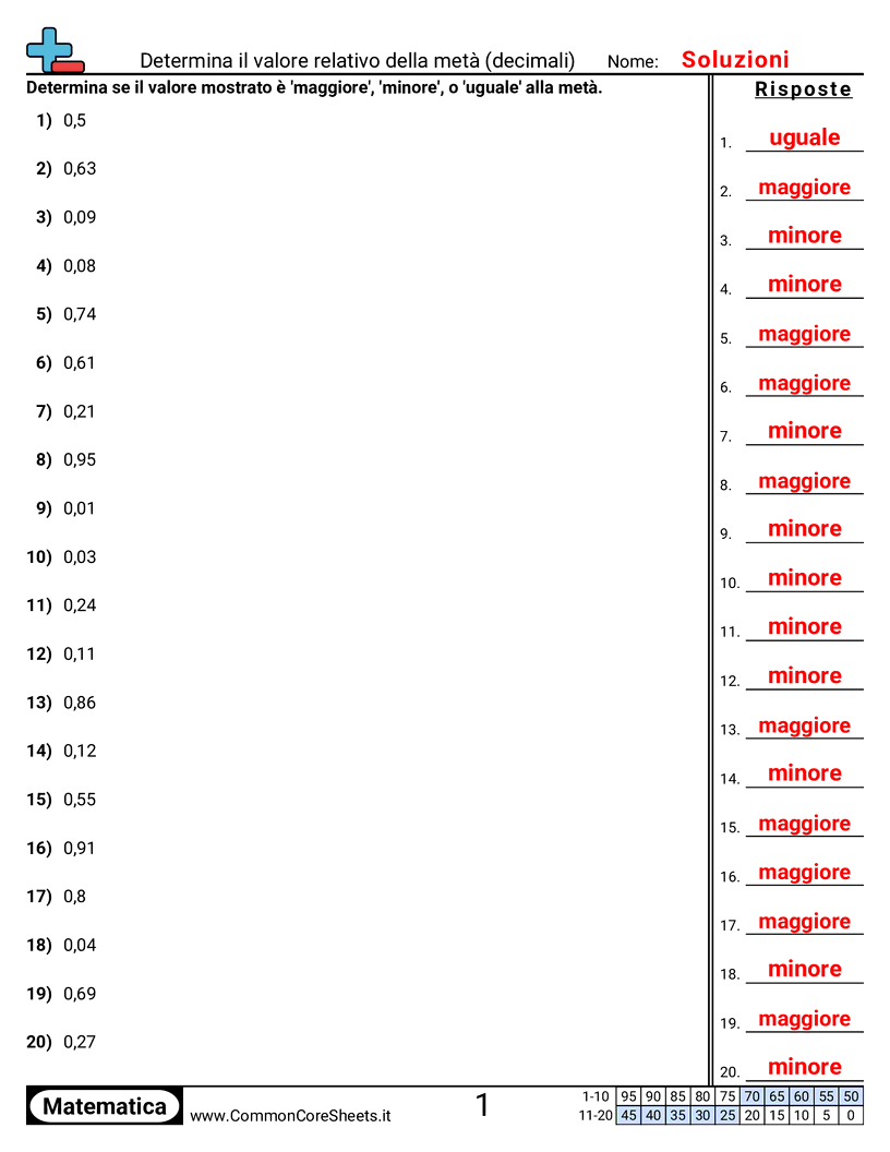 Esercizi sui Decimali - Determinare il valore relativo rispetto alla metà worksheet