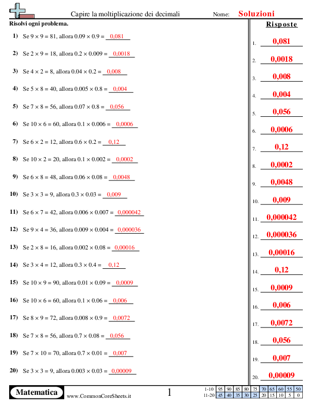  - 259 worksheet