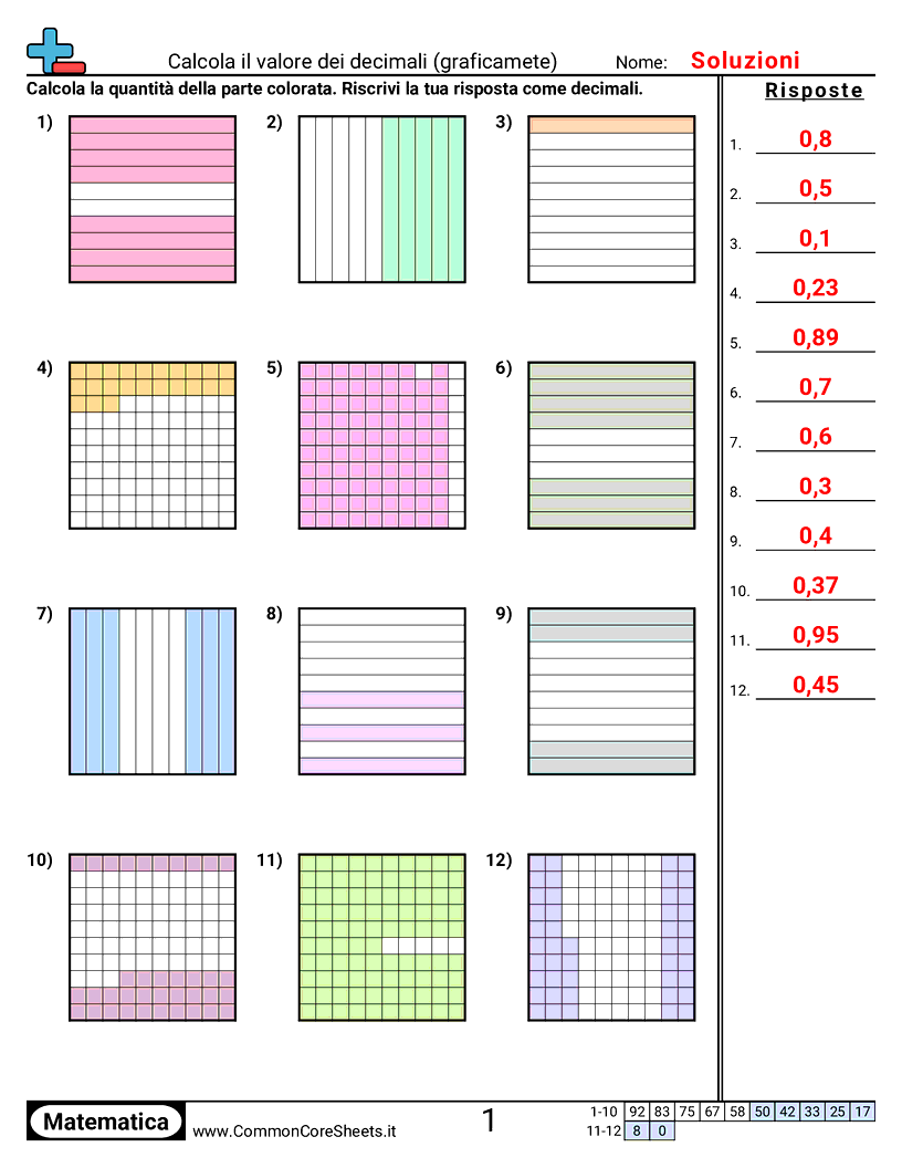 Esercizi sui Decimali - Decimi e centesimi worksheet