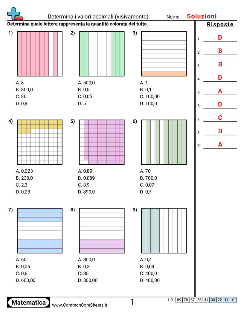 Esercizi sui Decimali - Decimi e centesimi (scelta multipla) worksheet