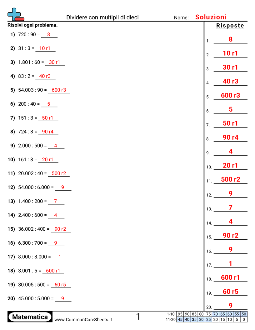Esercizi sulle Divisioni - Dividere multipli di dieci worksheet