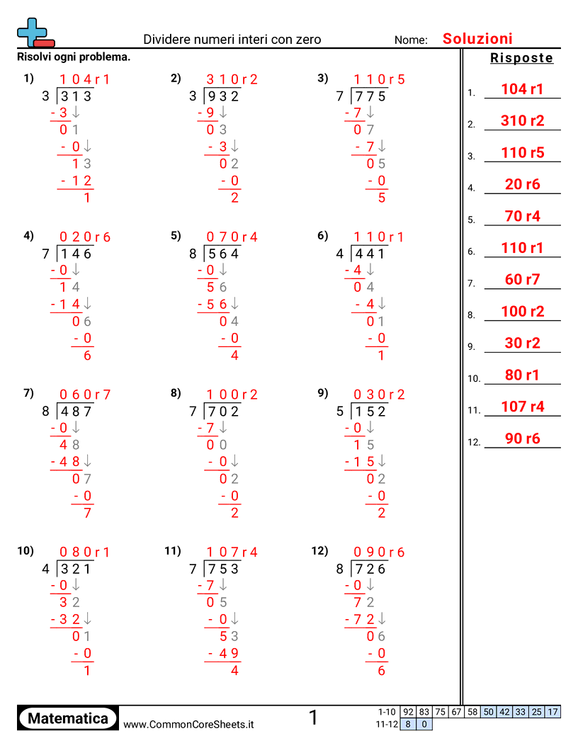 Esercizi sulle Divisioni - Dividere numeri interi con zero worksheet