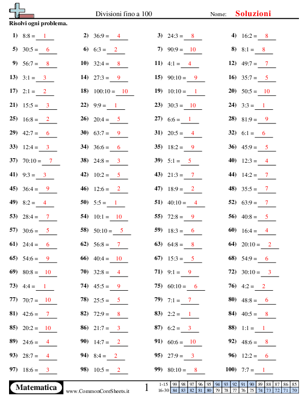  - divisioni worksheet