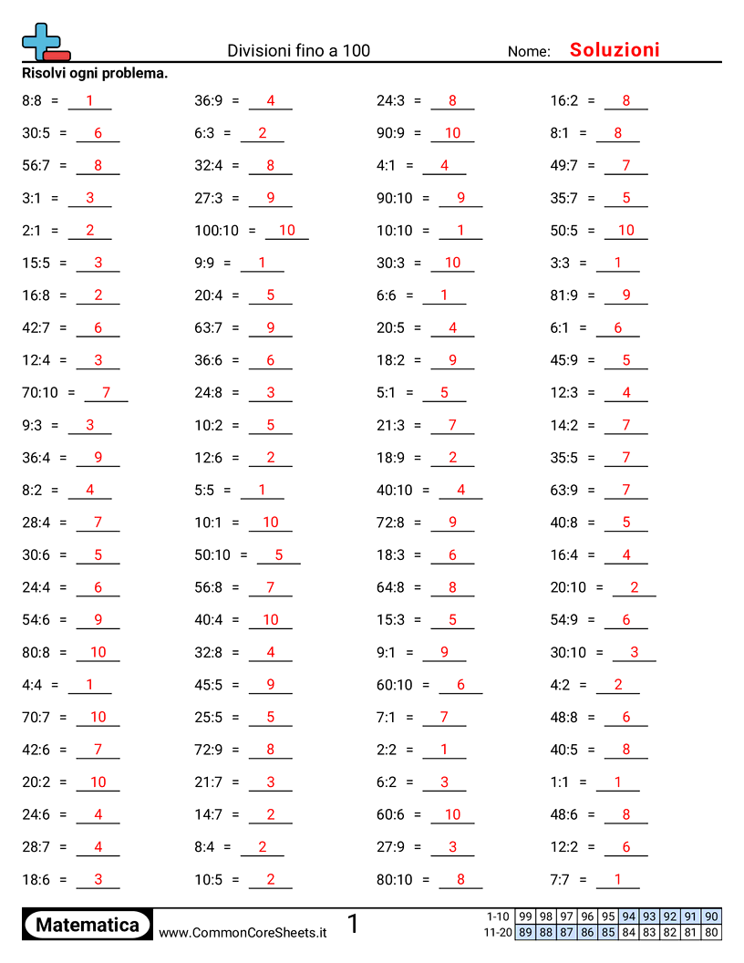 Esercizi sulle Divisioni - Esercizi di divisione worksheet