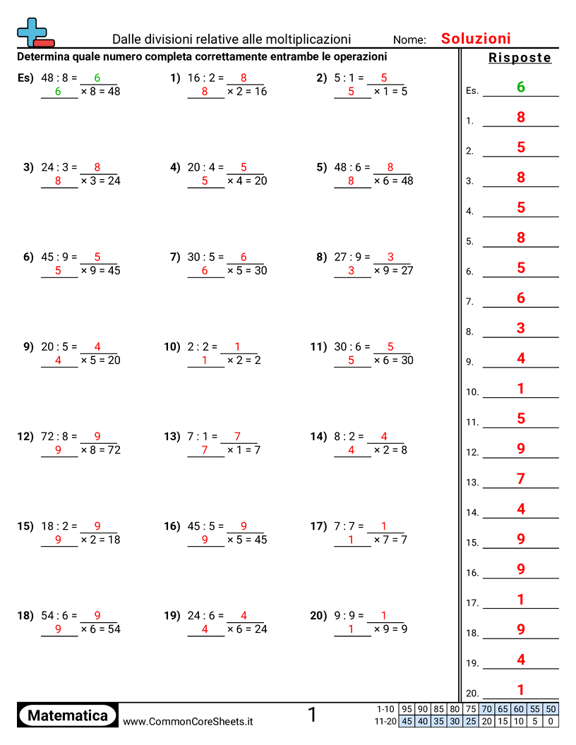 Esercizi sulle Divisioni - Divisione in relazione alla moltiplicazione worksheet
