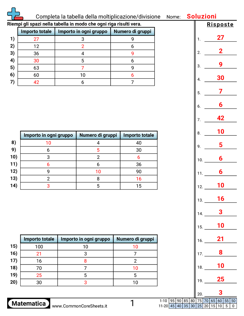 Esercizi sulle Divisioni - Tabelle di divisione / moltiplicazione worksheet