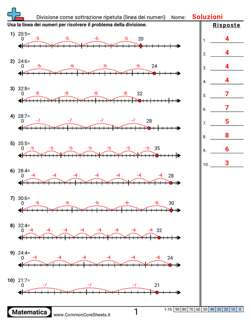 Esercizi sulle Divisioni - Divisione come sottrazione ripetuta (linea dei numeri) worksheet