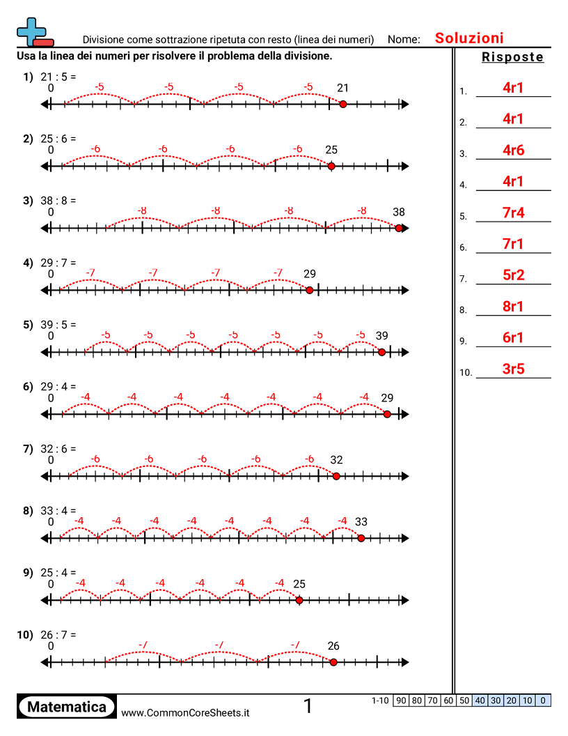 Esercizi sulle Divisioni - Divisione come sottrazione ripetuta con resto (linea dei numeri) worksheet