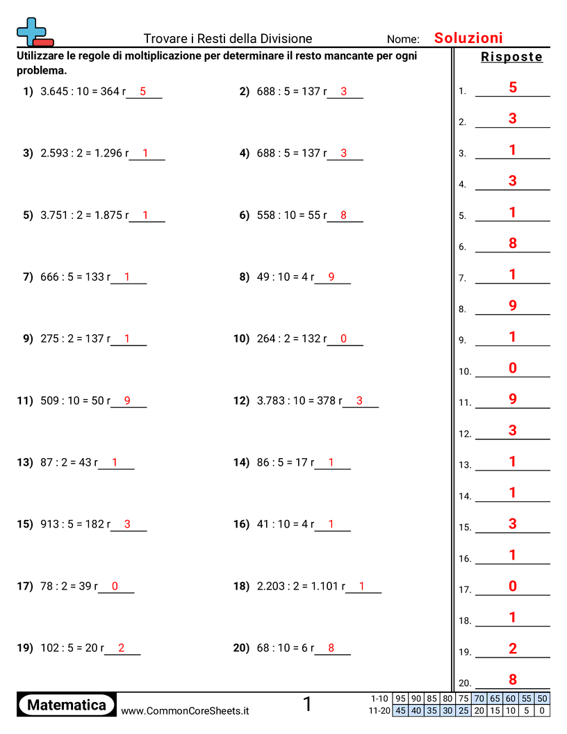 Esercizi sulle Divisioni - Trovare i resti della divisione worksheet