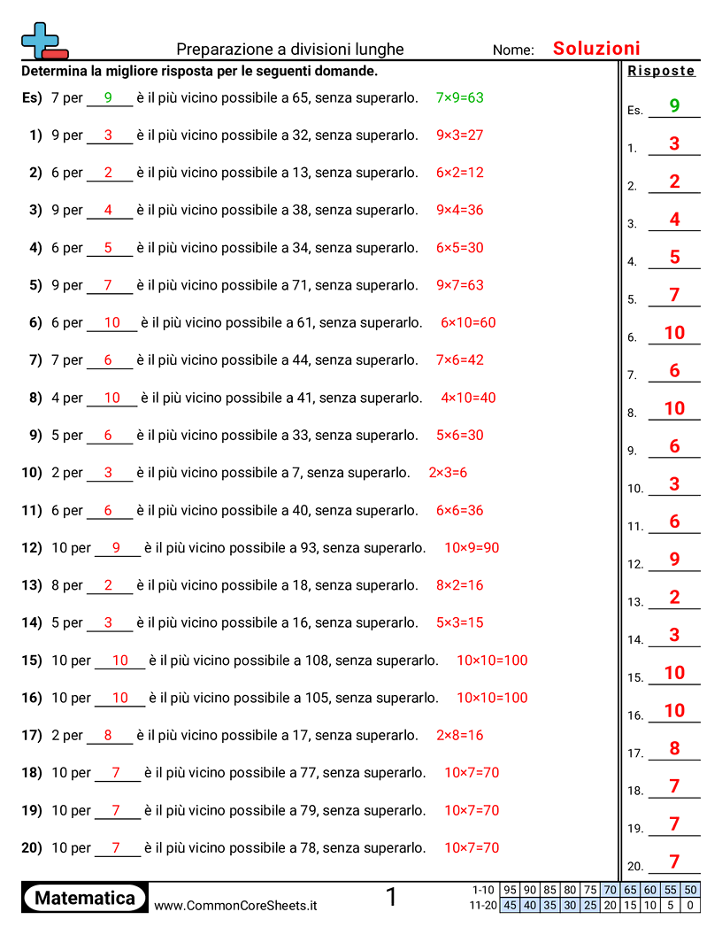 Esercizi sulle Divisioni - Prepararsi alla divisione lunga worksheet