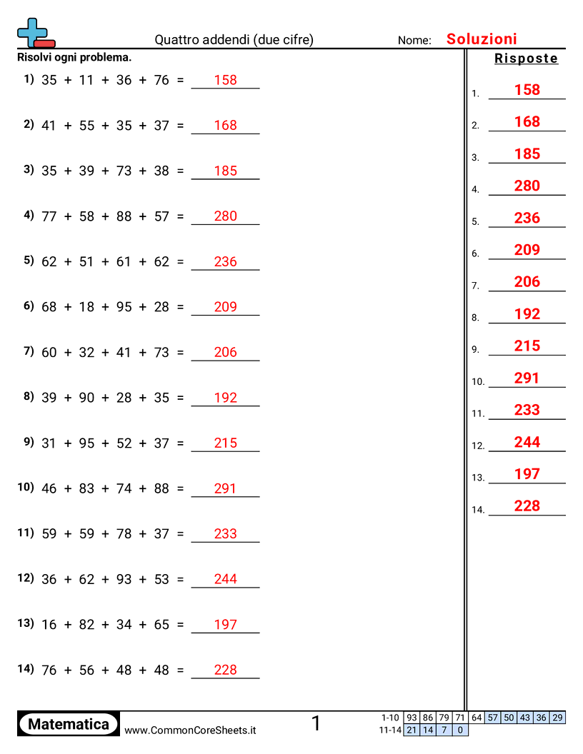 Esercizi sulle Addizioni - Quattro addendi (2 cifre) worksheet