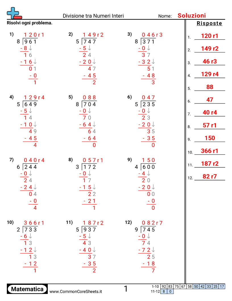 Esercizi sulle Divisioni - 3 ÷ 1 (con resto) worksheet