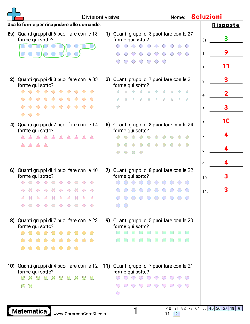 Esercizi sulle Divisioni - Senza resto worksheet