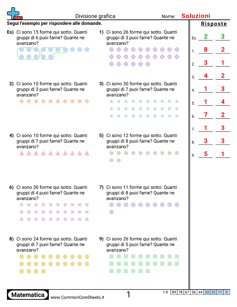 Esercizi sulle Divisioni - Con resto worksheet