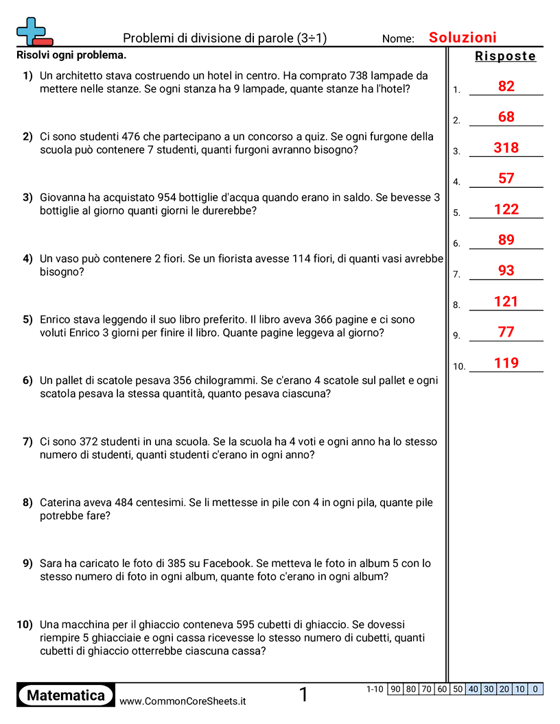Esercizi sulle Divisioni - 3 ÷ 1 (senza resto) worksheet