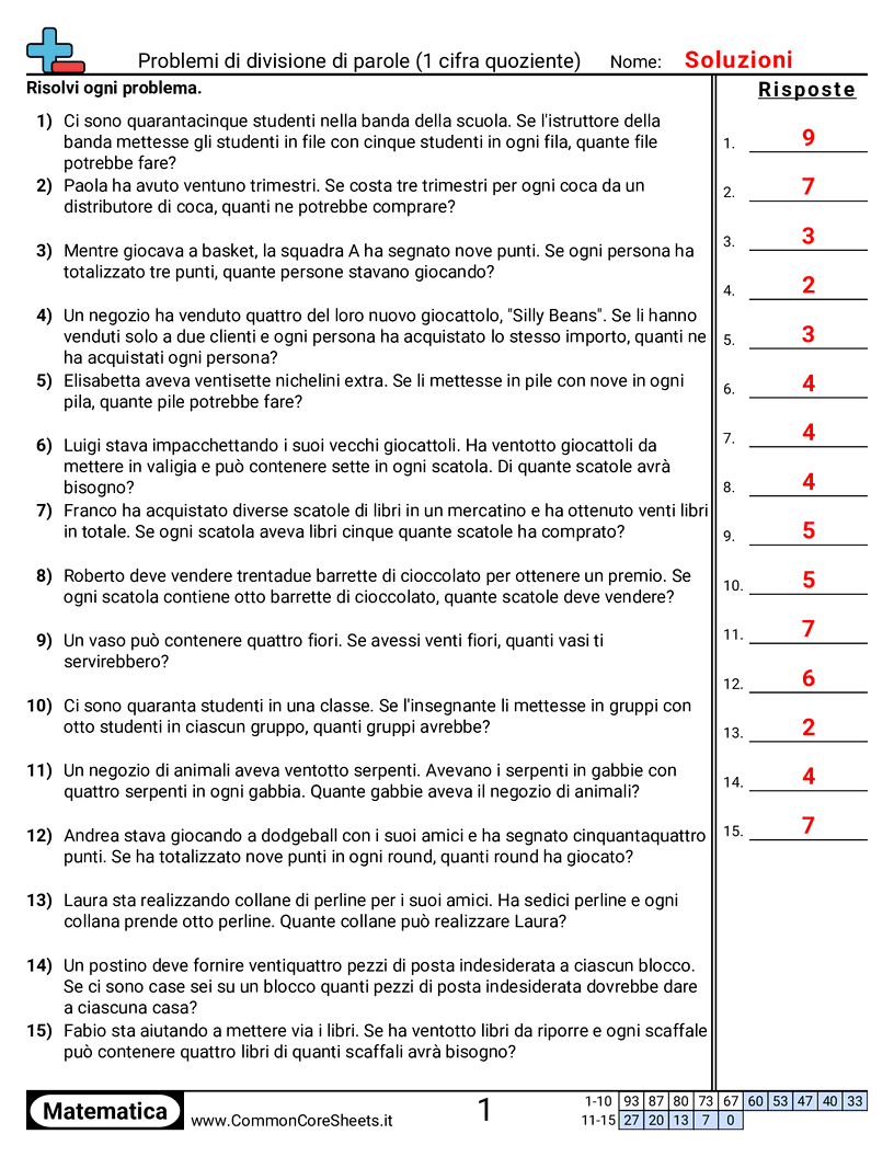 Esercizi sulle Divisioni - Quoziente a 1 cifra (senza resto) worksheet