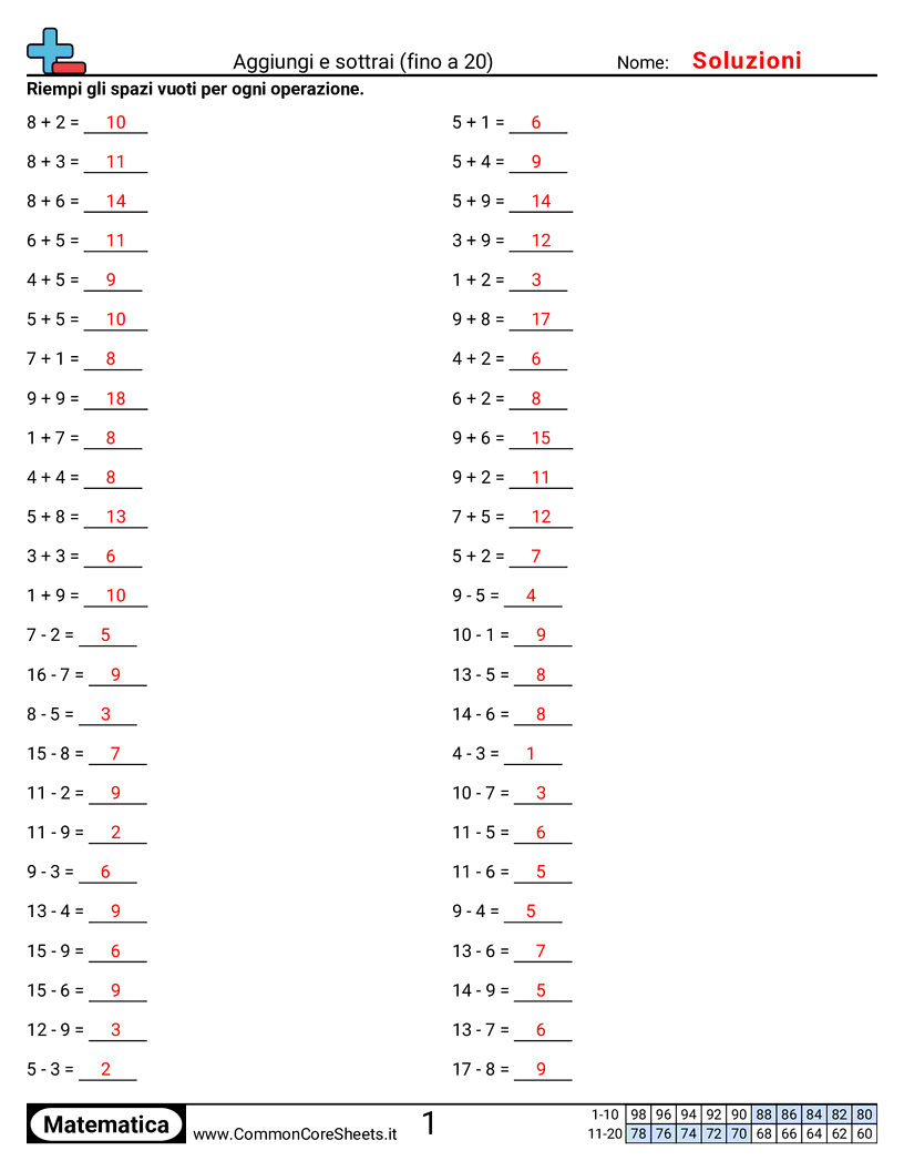 Esercizi sulle Addizioni - Addizione e sottrazione (entro 20) worksheet