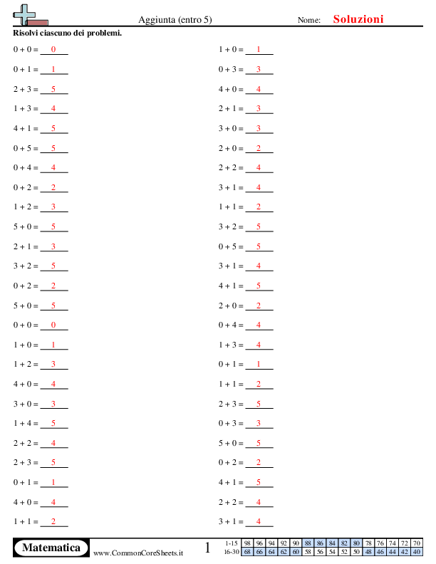  - 293 worksheet