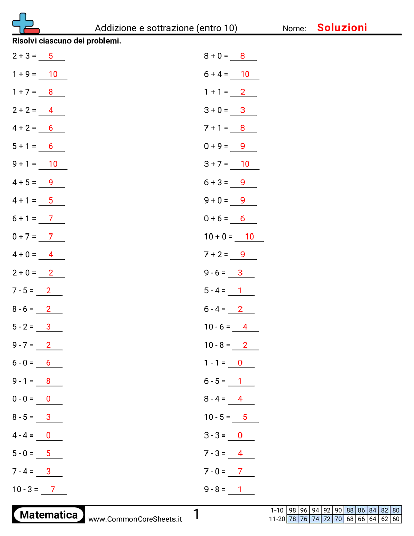 Esercizi Intensivi di Matematica - Addizione e sottrazione (entro 10) worksheet