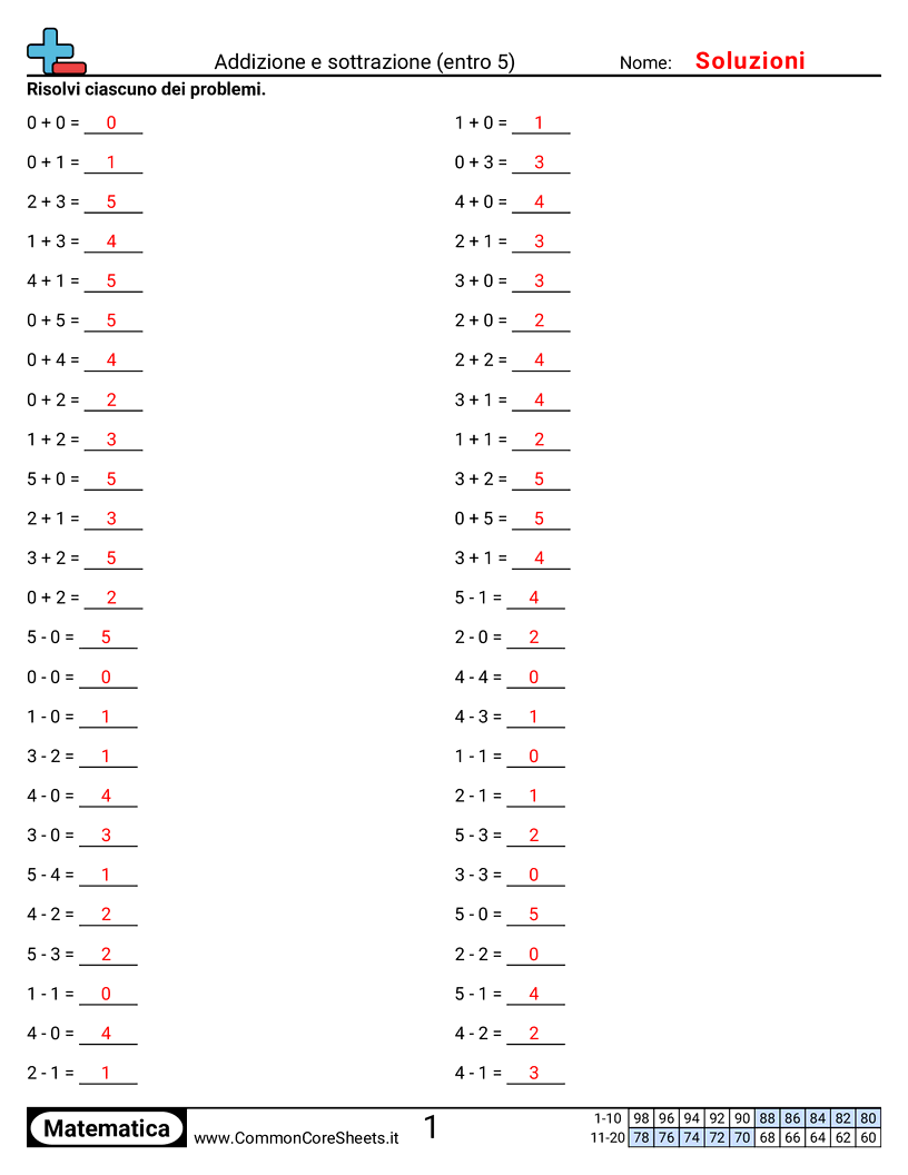 Esercizi Intensivi di Matematica - Addizione e sottrazione (entro 5) worksheet