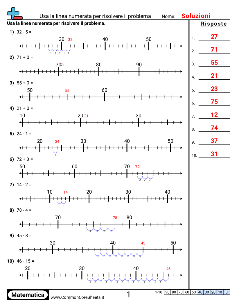 Esercizi sulle Addizioni - Trovare somme e differenze con le linee dei numeri worksheet