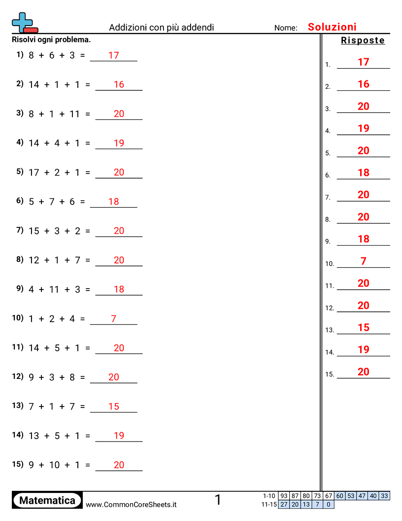 Esercizi sulle Addizioni - Somma con più addendi (3 addendi minori di 20) worksheet