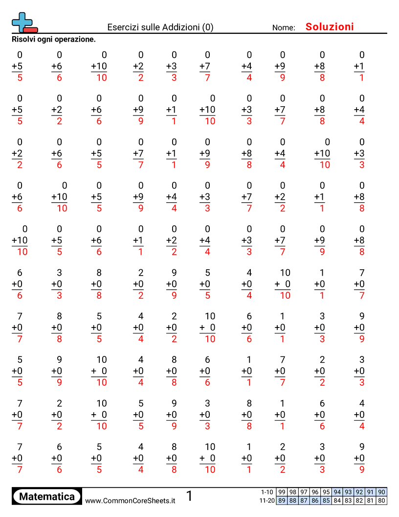 Esercizi sulle Addizioni - 0 worksheet