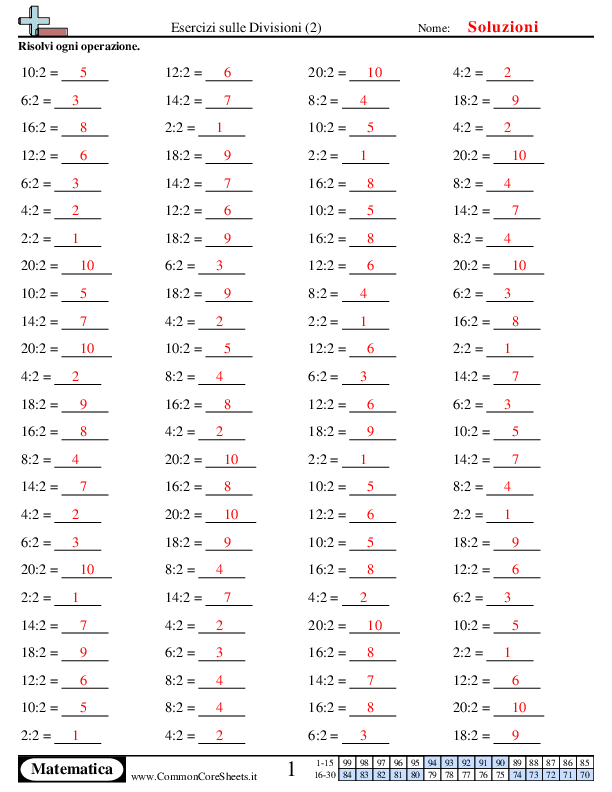  - 2 worksheet