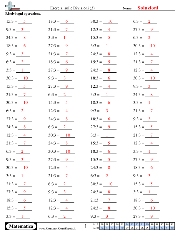  - 3 worksheet