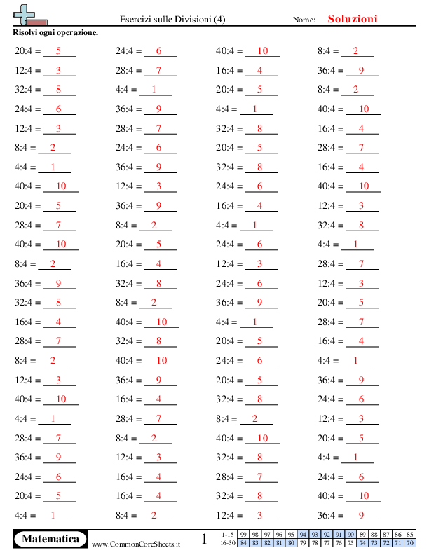  - 4 worksheet