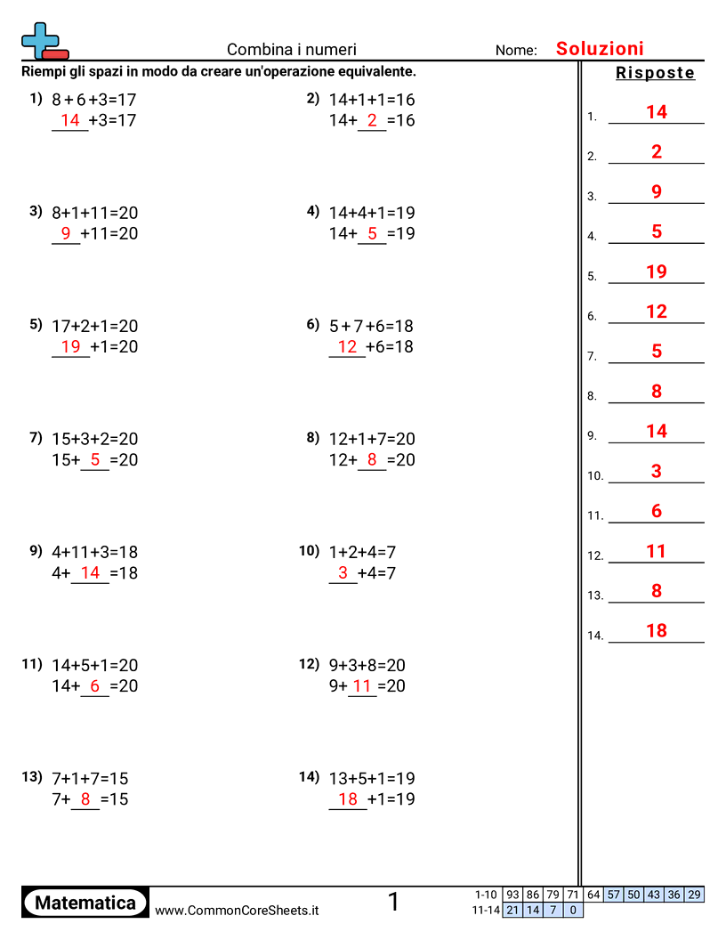Esercizi sulle Addizioni - Combinare addendi worksheet