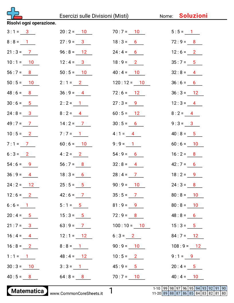 Esercizi sulle Divisioni - Misto worksheet