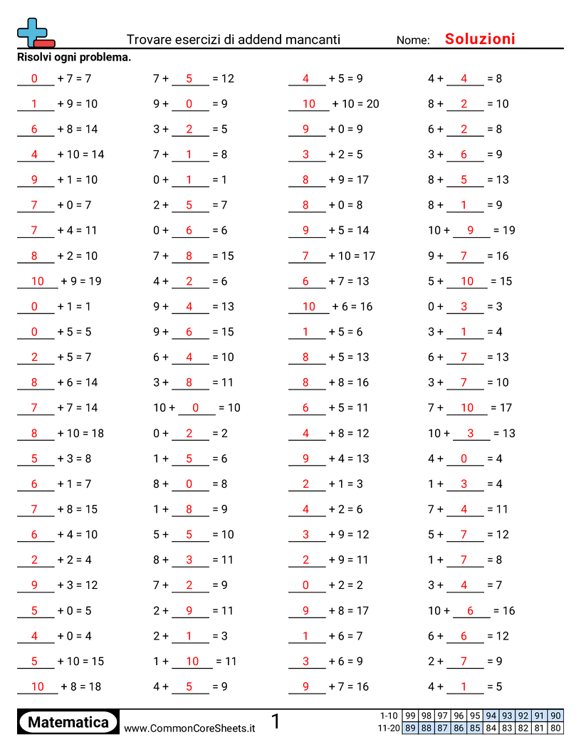 Esercizi Intensivi di Matematica - Esercizi: trovare l’addendo mancante worksheet