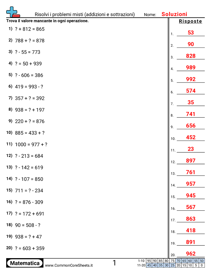Esercizi sulle Addizioni - Risolvere problemi misti entro 1000 (+ -) worksheet