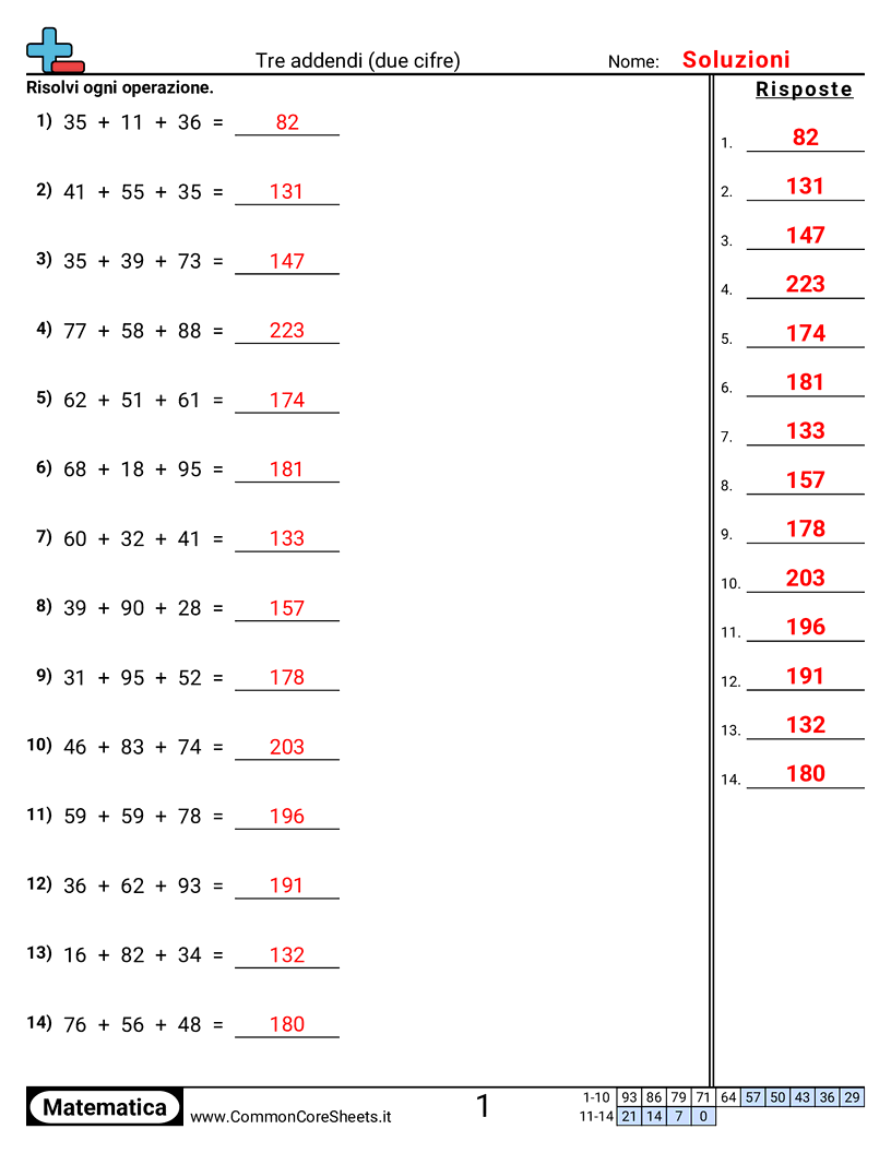 Esercizi sulle Addizioni - Tre addendi (2 cifre) worksheet