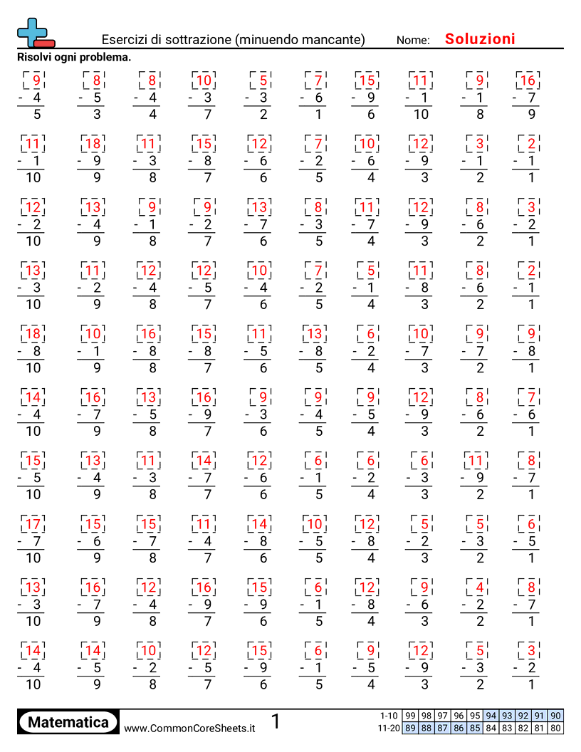 Esercizi Intensivi di Matematica - Esercizi di sottrazione (minuendo mancante) worksheet
