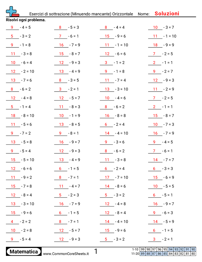 Esercizi Intensivi di Matematica - Esercizi di sottrazione (minuendo mancante) (orizzontale) worksheet