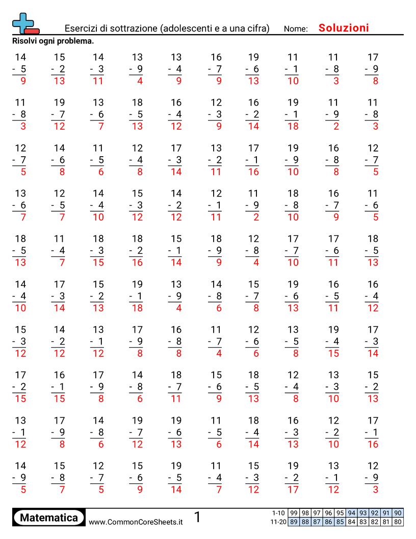 Esercizi Intensivi di Matematica - Esercizi di sottrazione (numeri tra 10 e 19 e cifra singola) worksheet