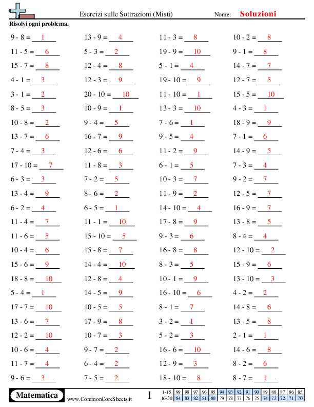  - 393 worksheet