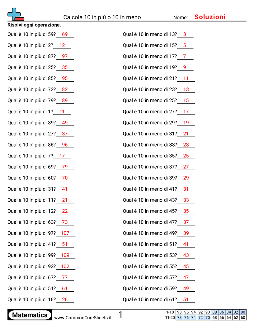 Esercizi sulle Addizioni - Trovare dieci in più e dieci in meno worksheet