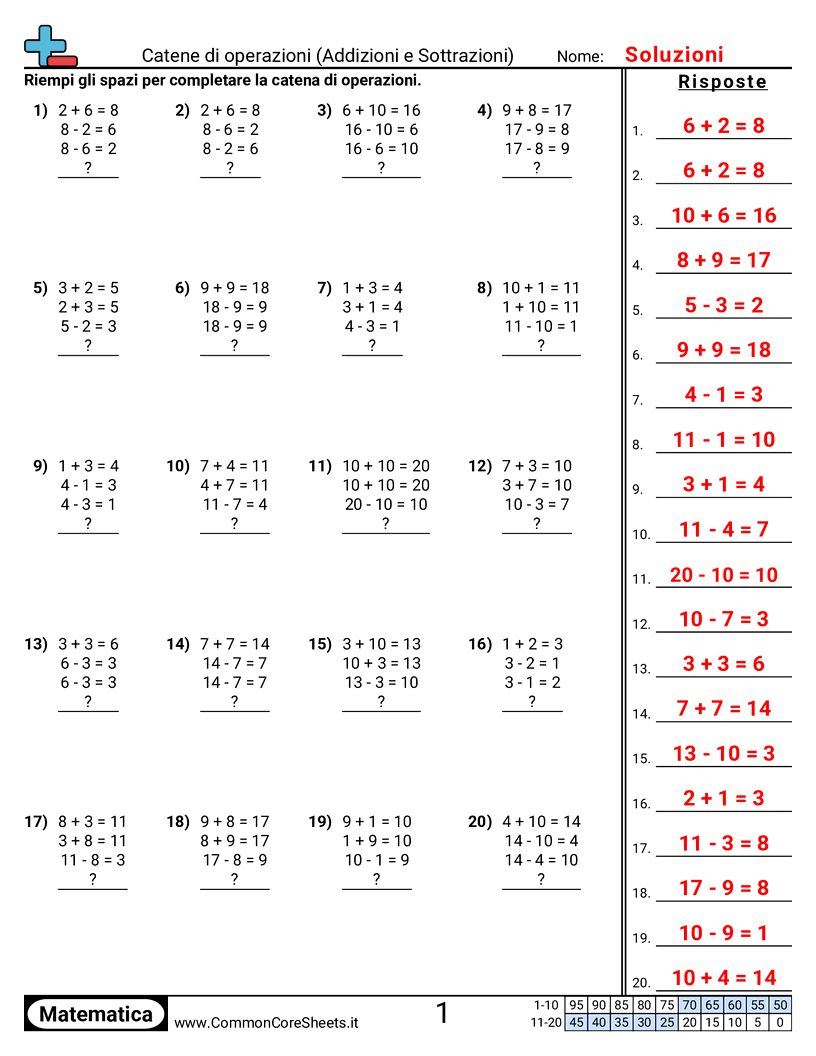 Esercizi sulle Relazioni tra Numeri - Trova il fatto mancante worksheet