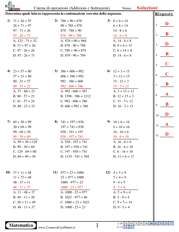  - trova-la-cifra-mancante-scelta-multilpla worksheet