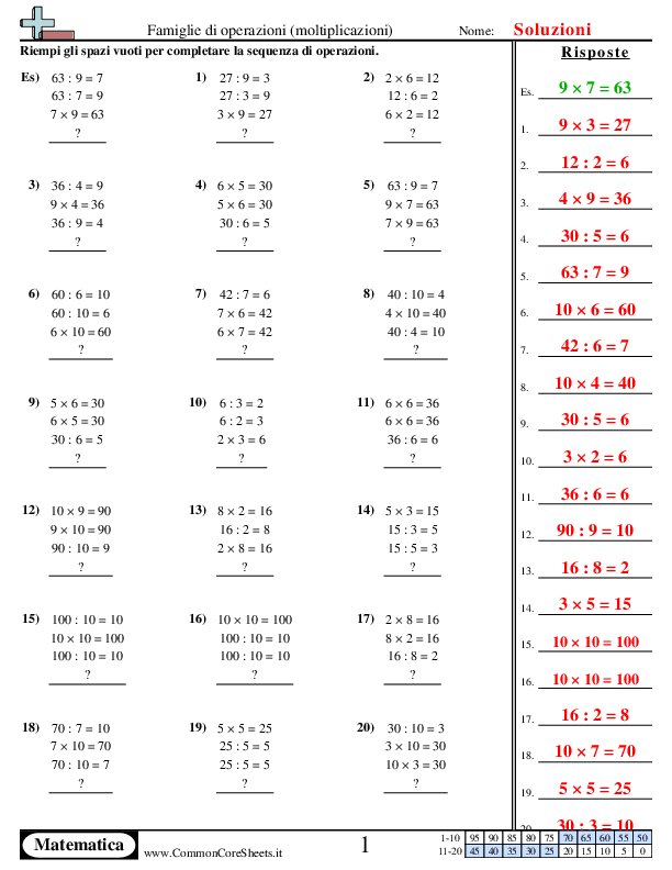  - trova-il-valore-mancante worksheet