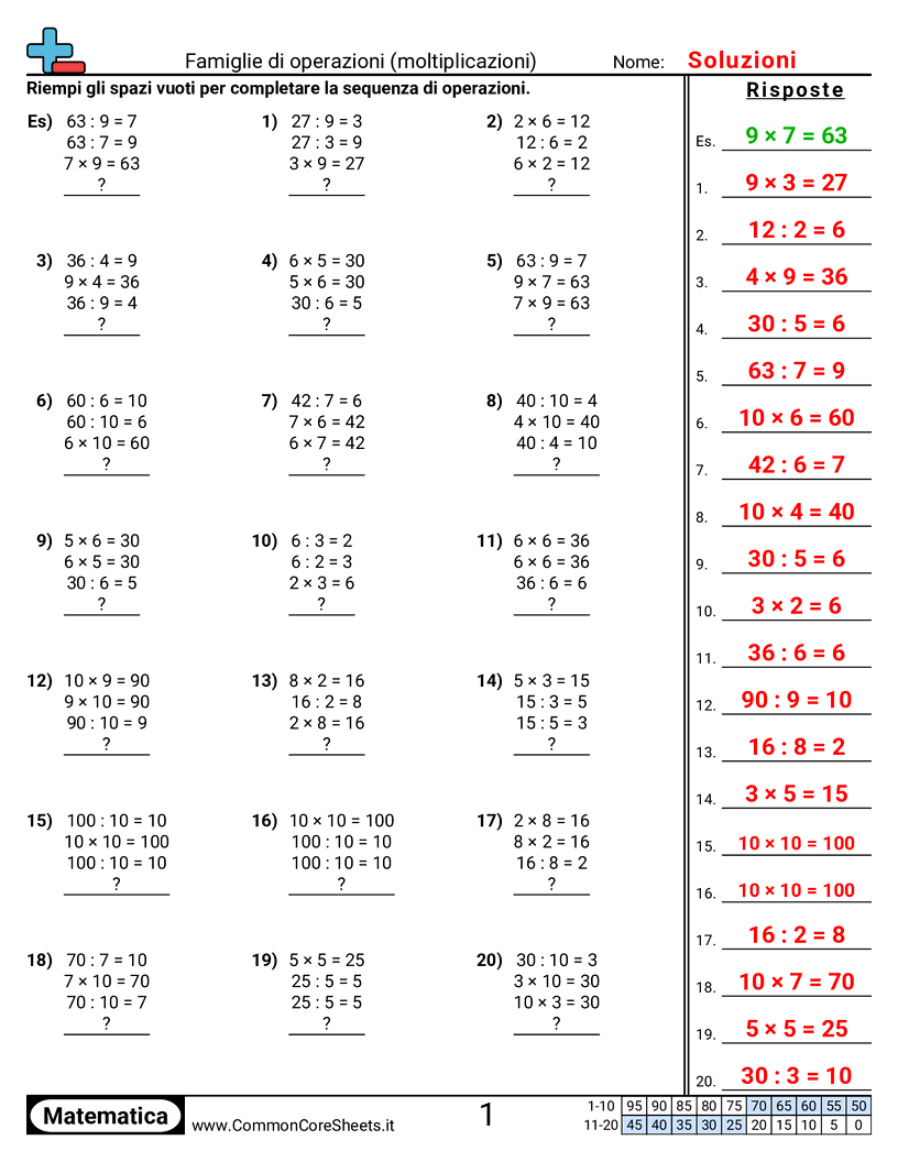 Esercizi sulle Relazioni tra Numeri - Trova il fatto mancante worksheet