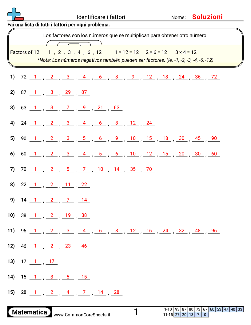 Esercizi sui Divisori - Identificare fattori (con aiuto) worksheet