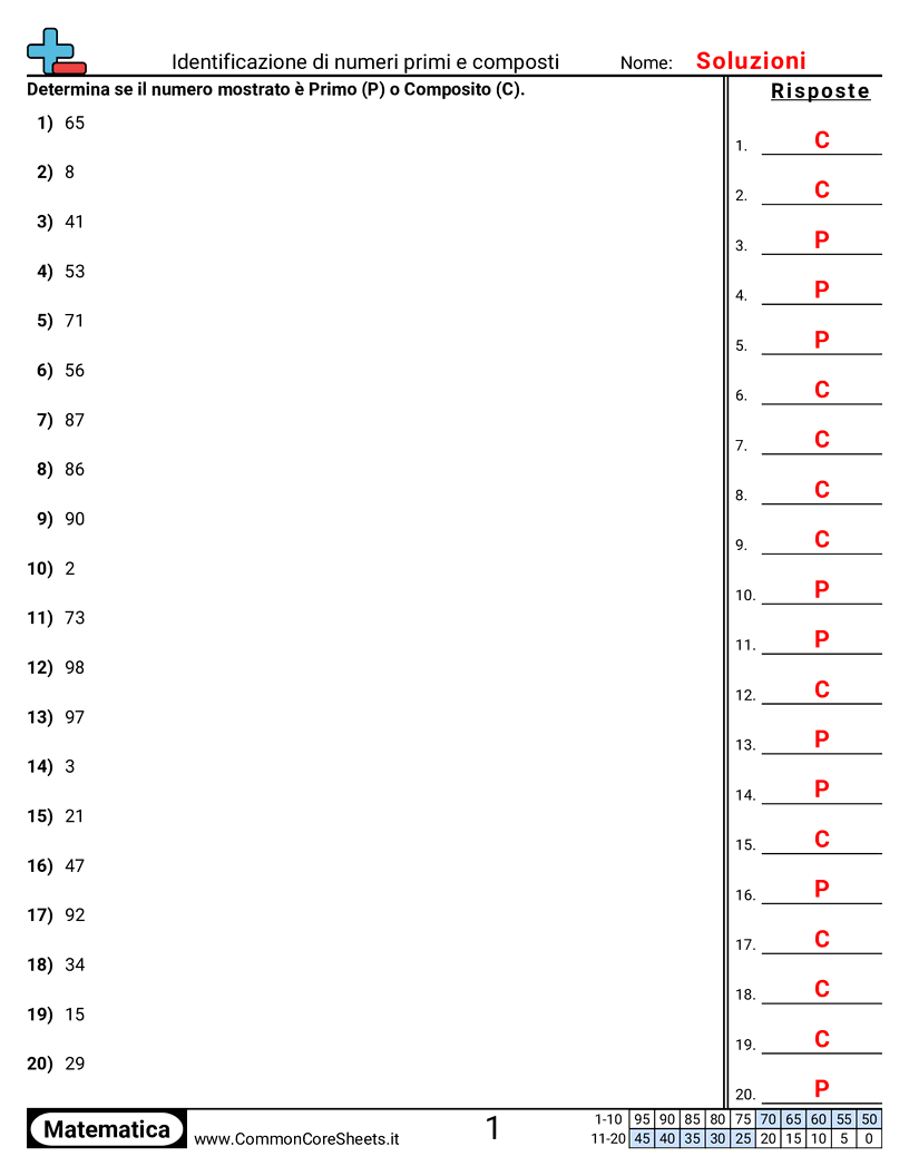 Esercizi sui Divisori - Identificare numeri primi e composti worksheet