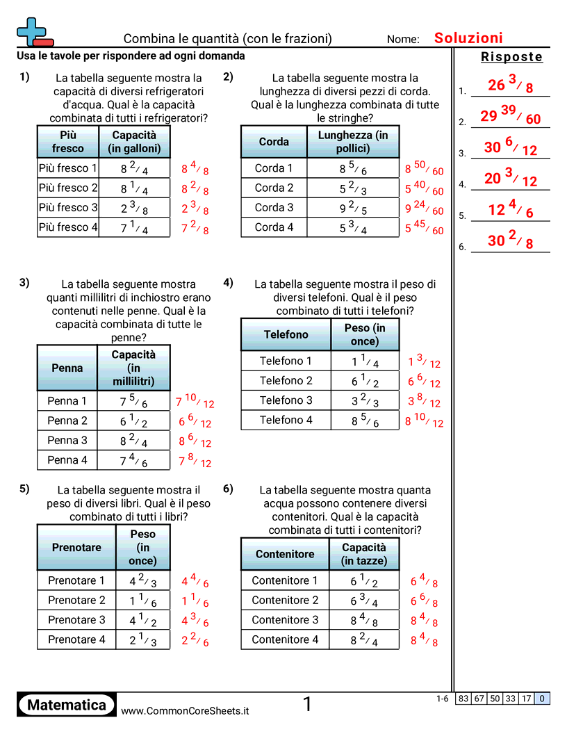 Esercizi sulle Frazioni - Combinare quantità worksheet