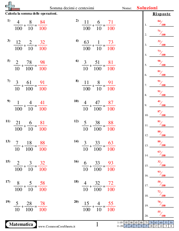  - addizioni-di-decimi-e-centesimi worksheet