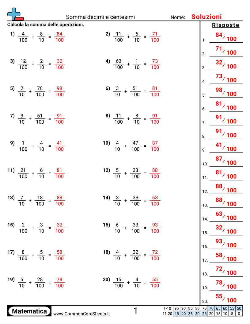 Esercizi sulle Frazioni - Somma di decimi e centesimi worksheet