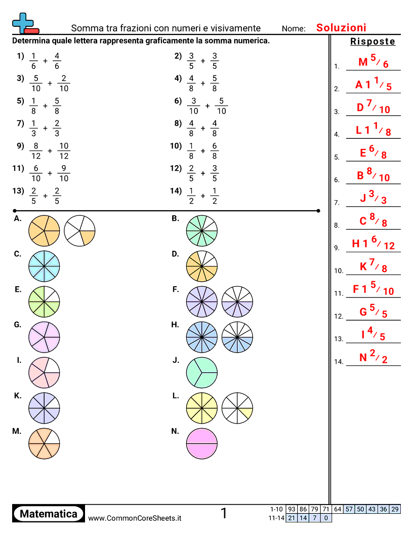 Esercizi sulle Frazioni - Addizione di frazioni (numerico e visivo) worksheet